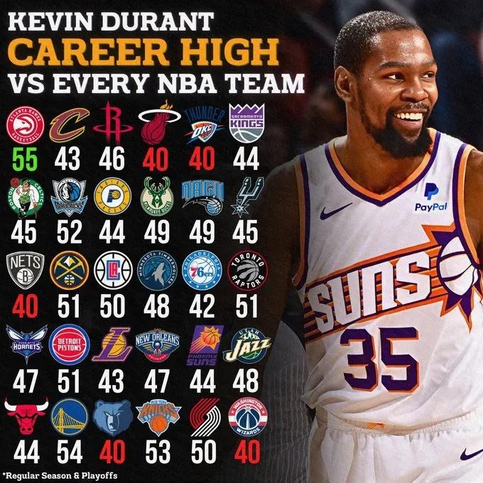 杜兰特连续五场比赛得分超过爆冷，公牛挑战极限！的简单介绍